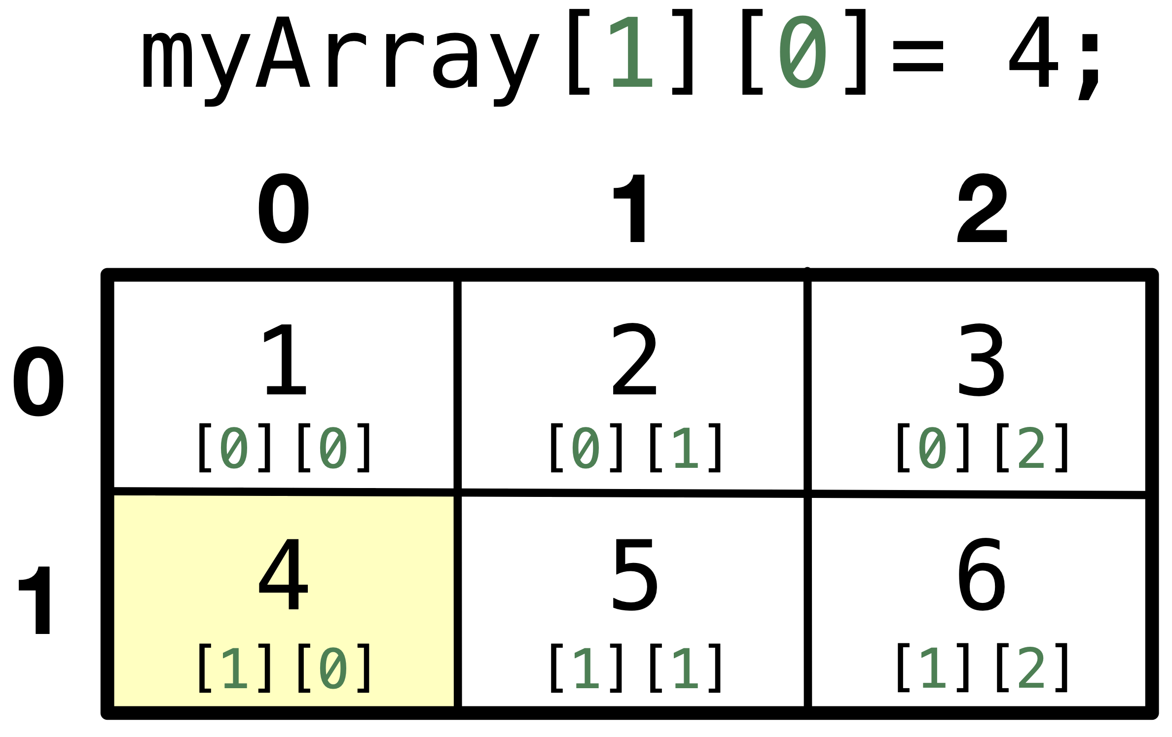 Accessing a 2D array