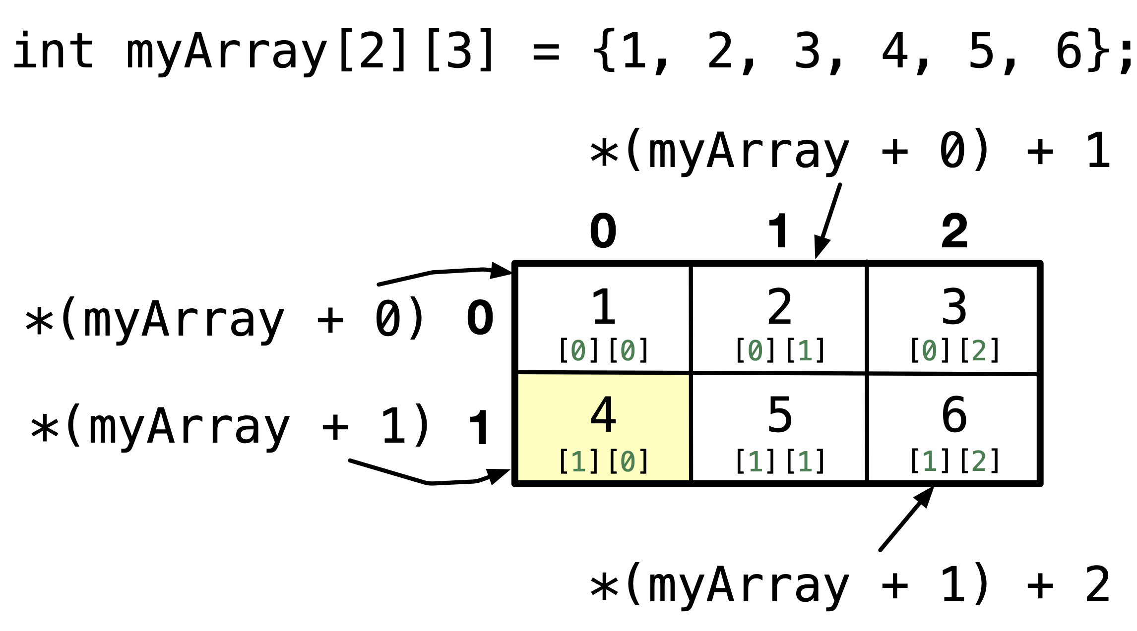 2D array identifier