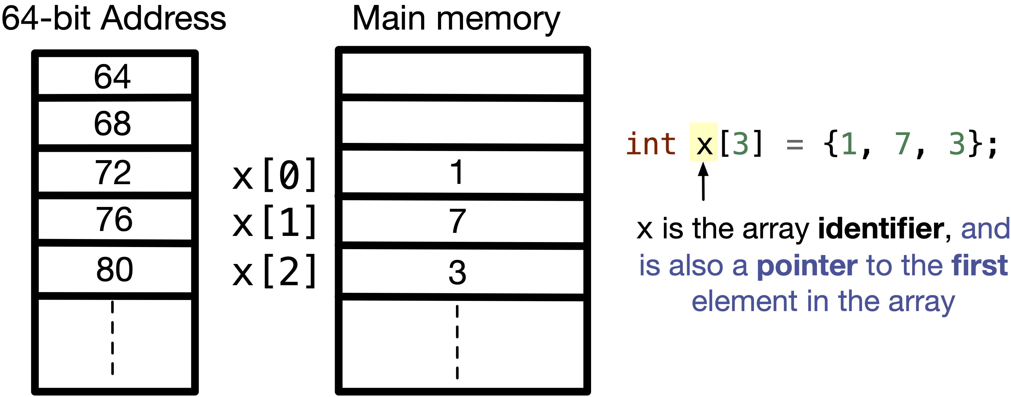 7-2-what-are-arrays-and-how-are-they-stored-snefru-learning