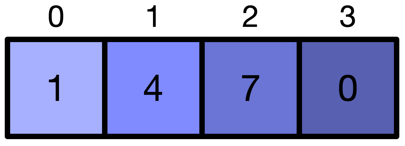 14.3. Bubble sort — Snefru: Learning Programming with C