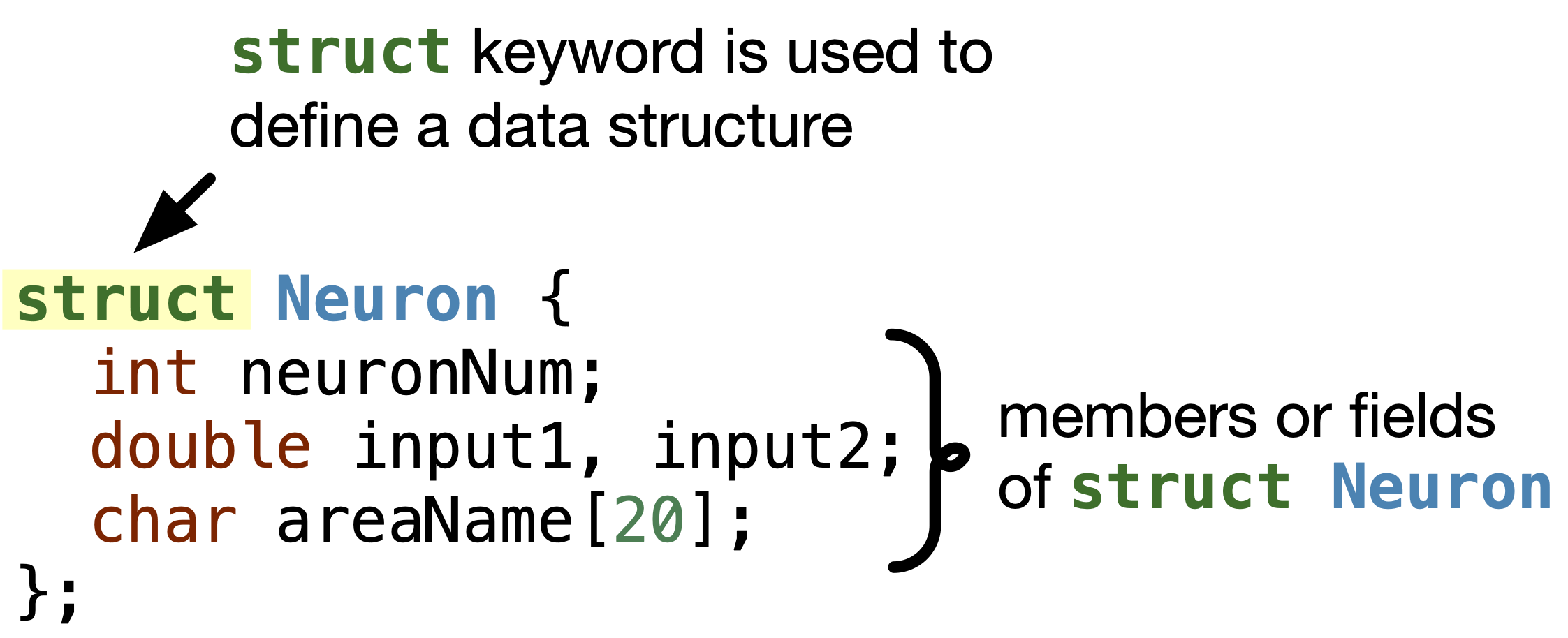 Define a data structure