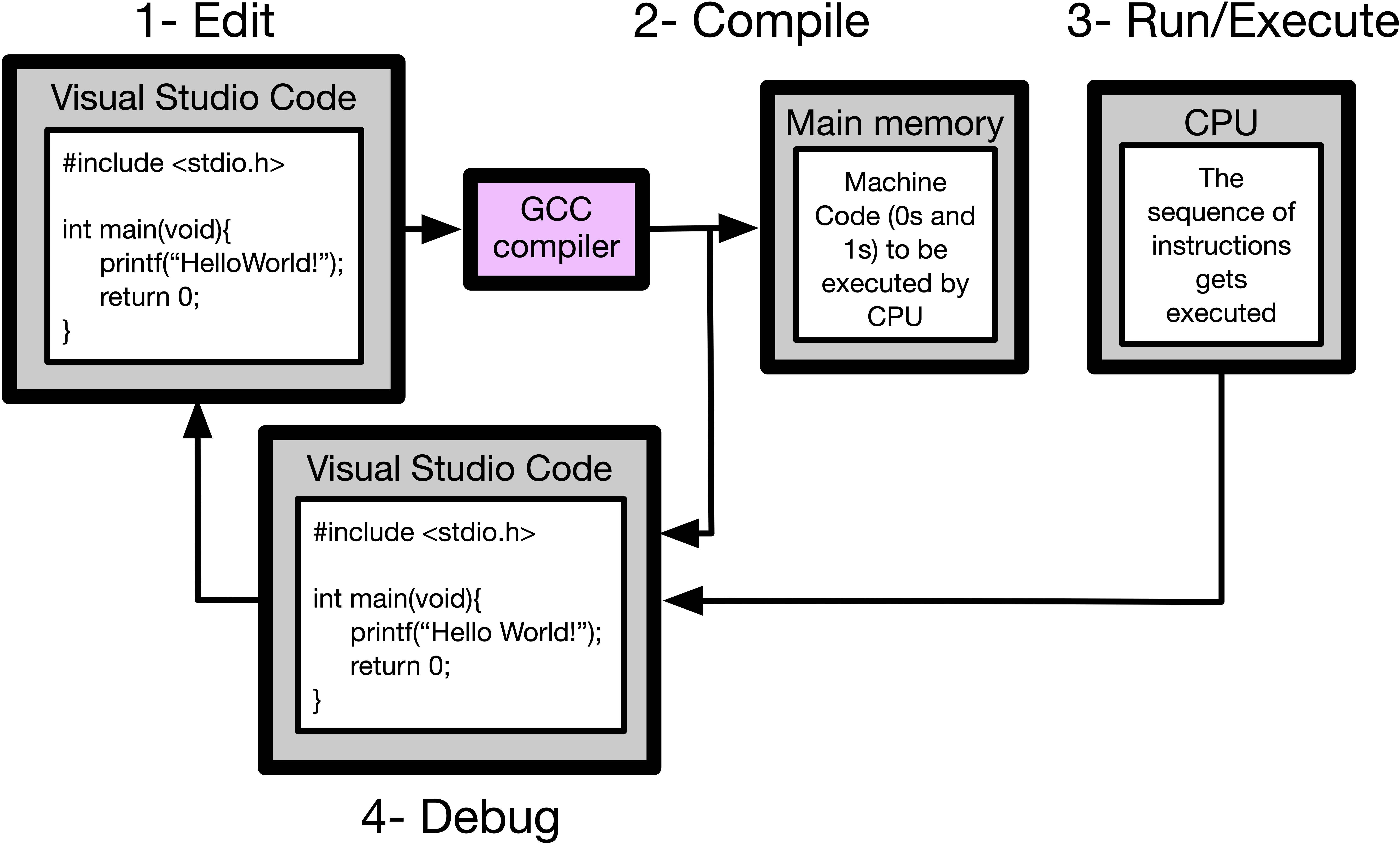 14.3. Bubble sort — Snefru: Learning Programming with C