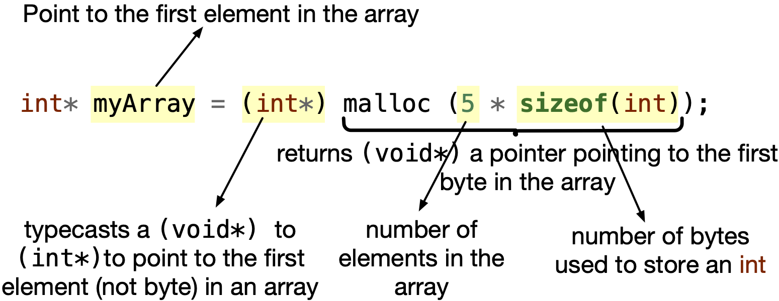 Dynamically allocate array.
