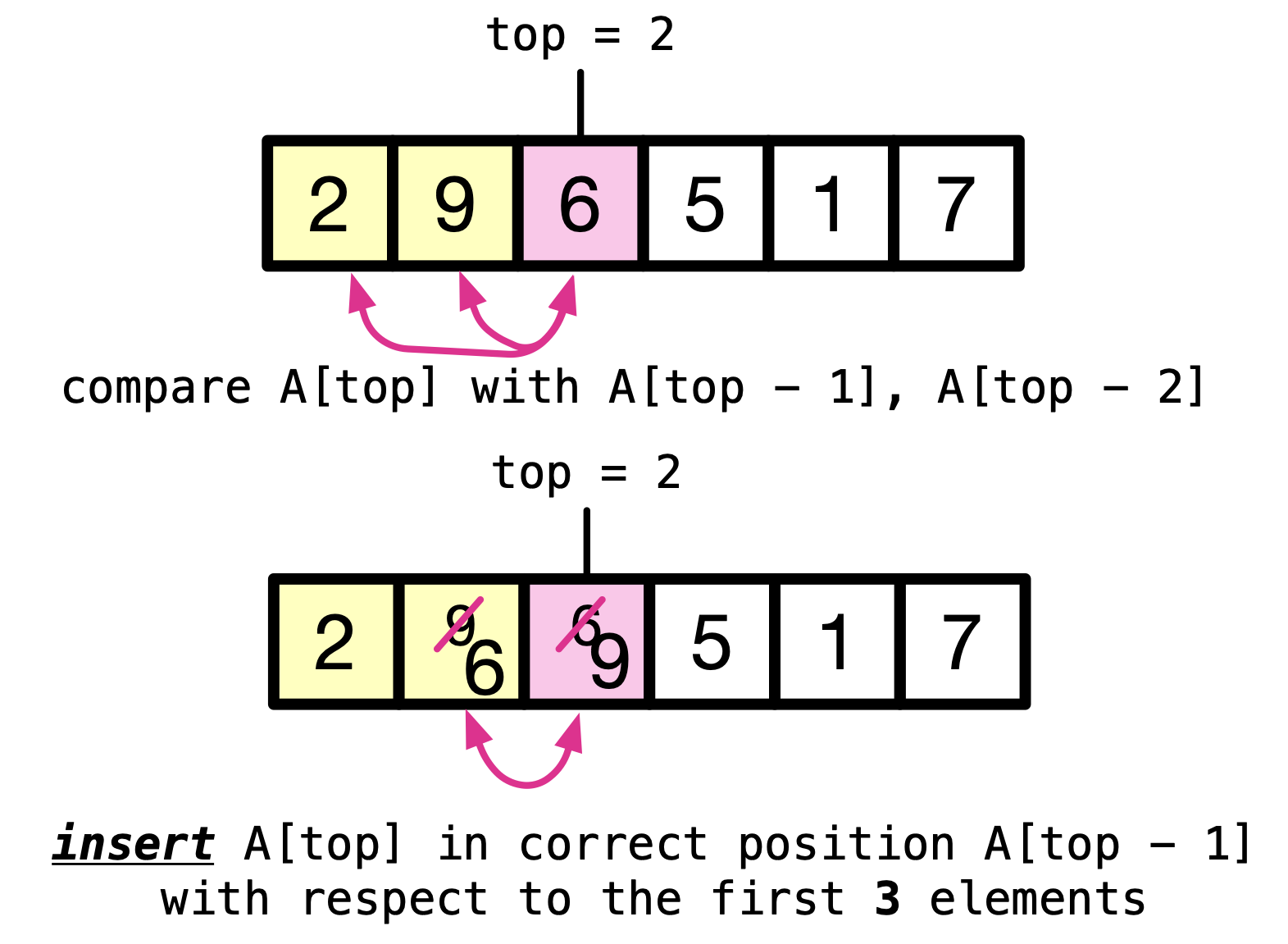 14.3. Bubble sort — Snefru: Learning Programming with C