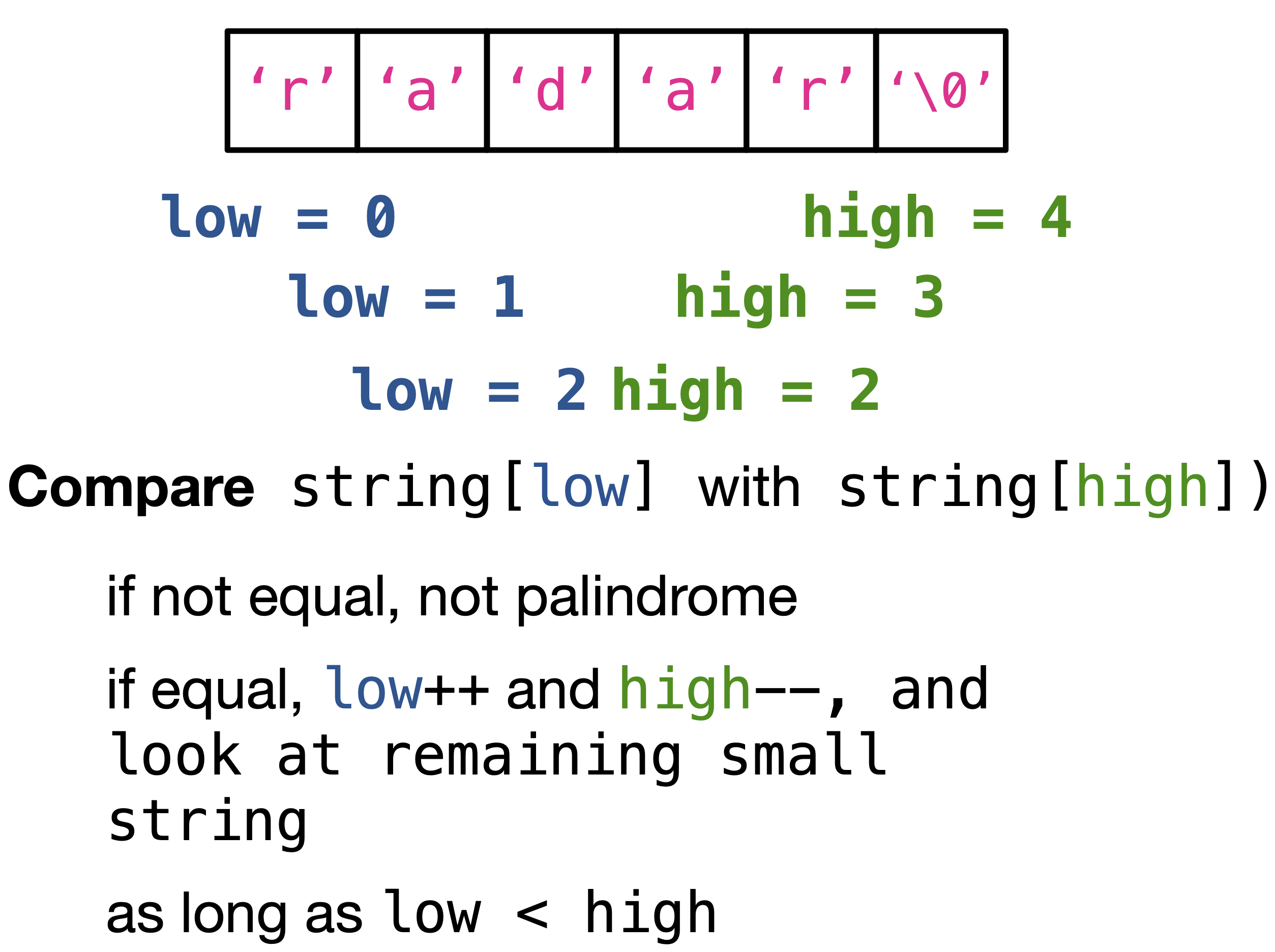 Steps to determine if a string is a palindrome.