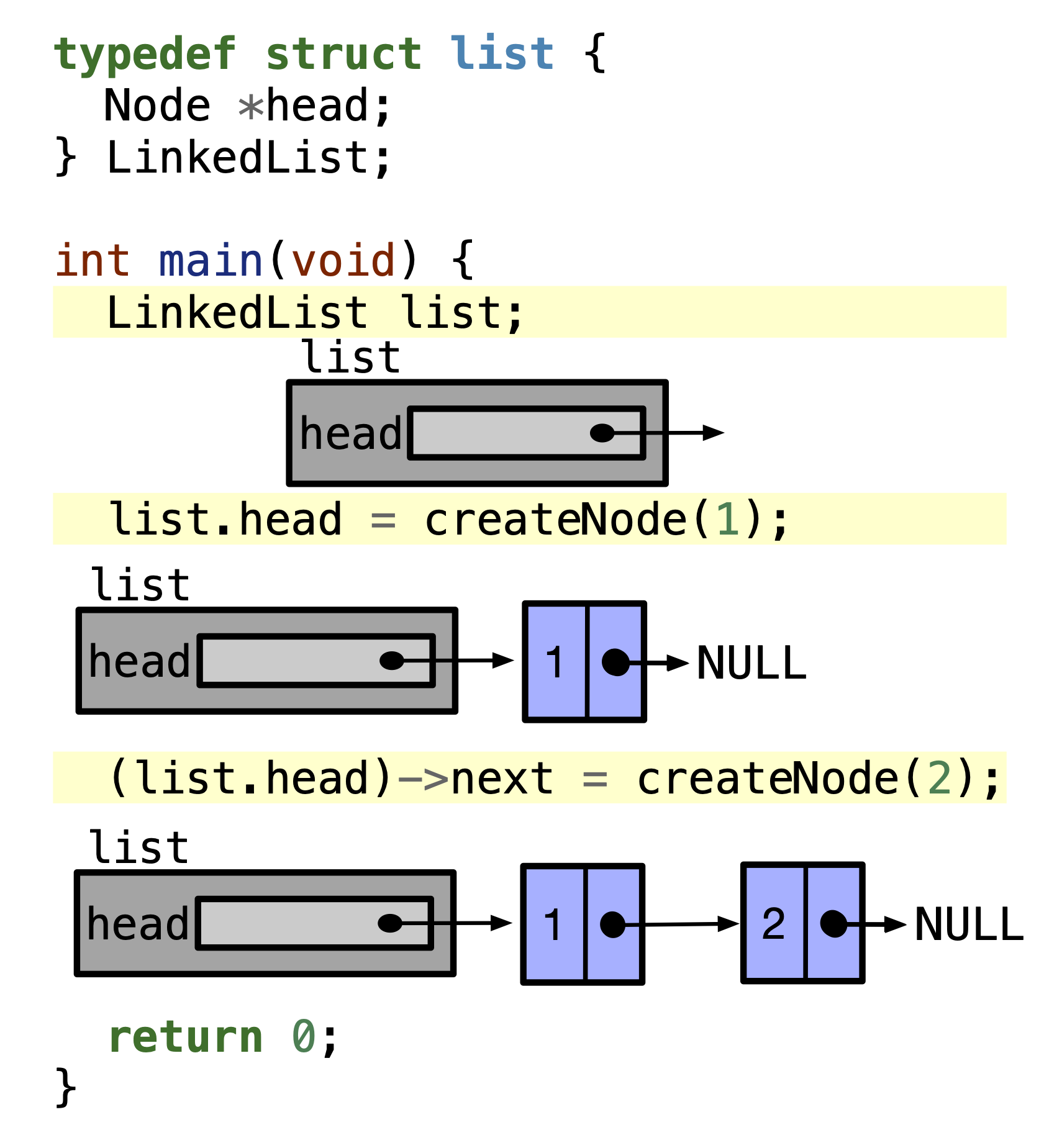 linkedlist data struct example