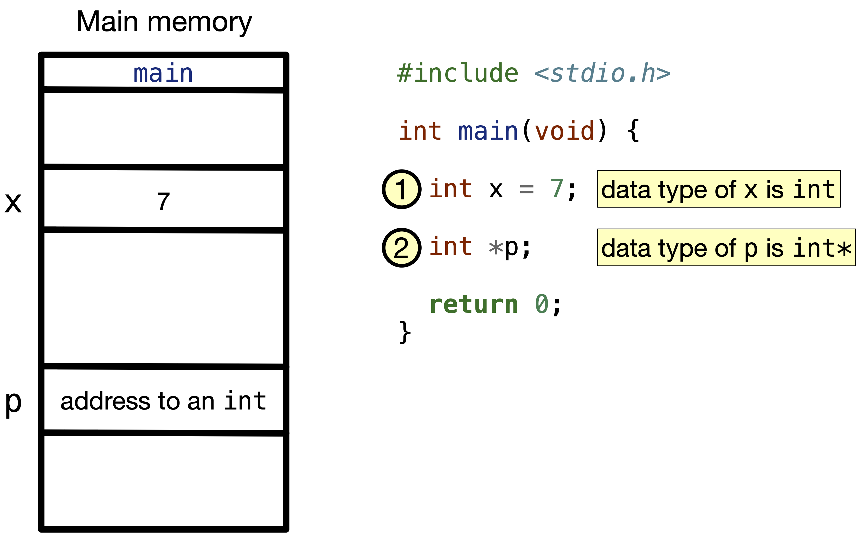 pointers-in-c-as-i-know-it-there-are-many-advantages-of-pointers-by-sanket-manmode-the