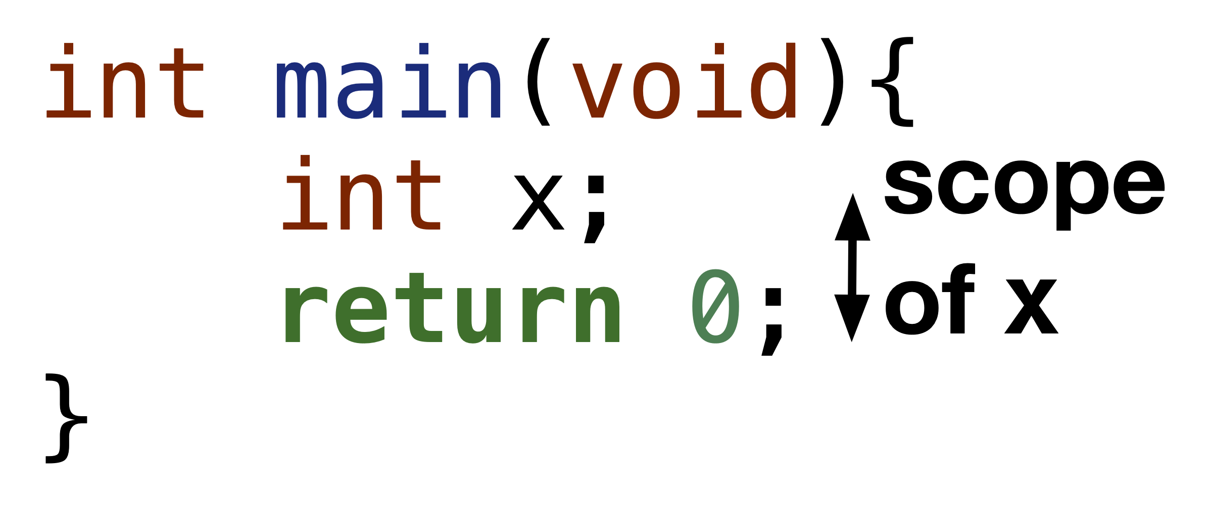 Scope of x and y in function func.