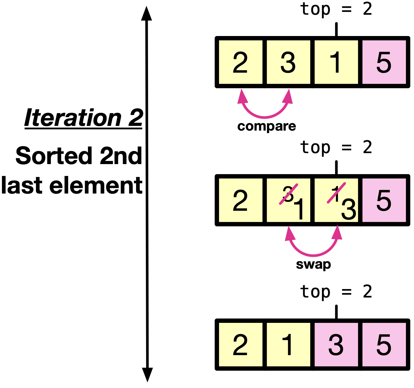 second-iter-bubble-sort