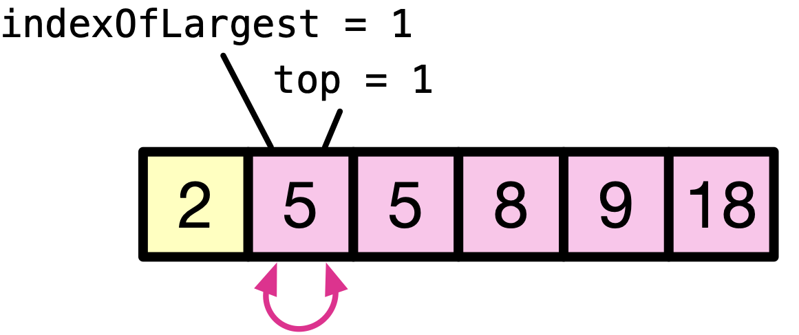 selection-sort-fifth-iteration